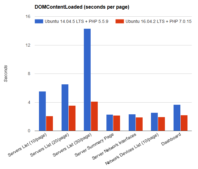 DomContentLoaded - EasyDCIM