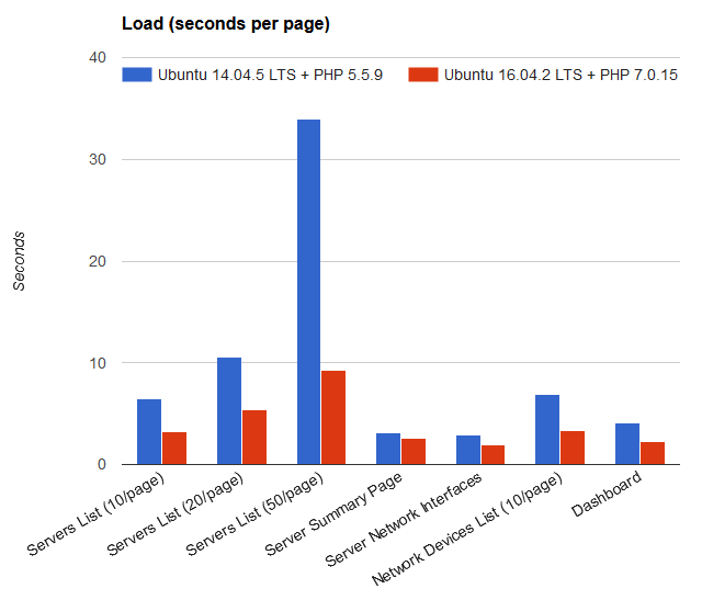 Load - EasyDCIM