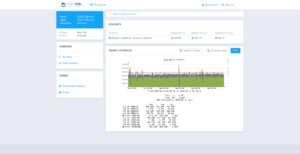 Colocation Bandwidth and Traffic Statistics - EasyDCIM v1.4.3 Client Area