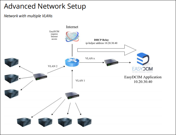 Advanced Network Setup - EasyDCIM