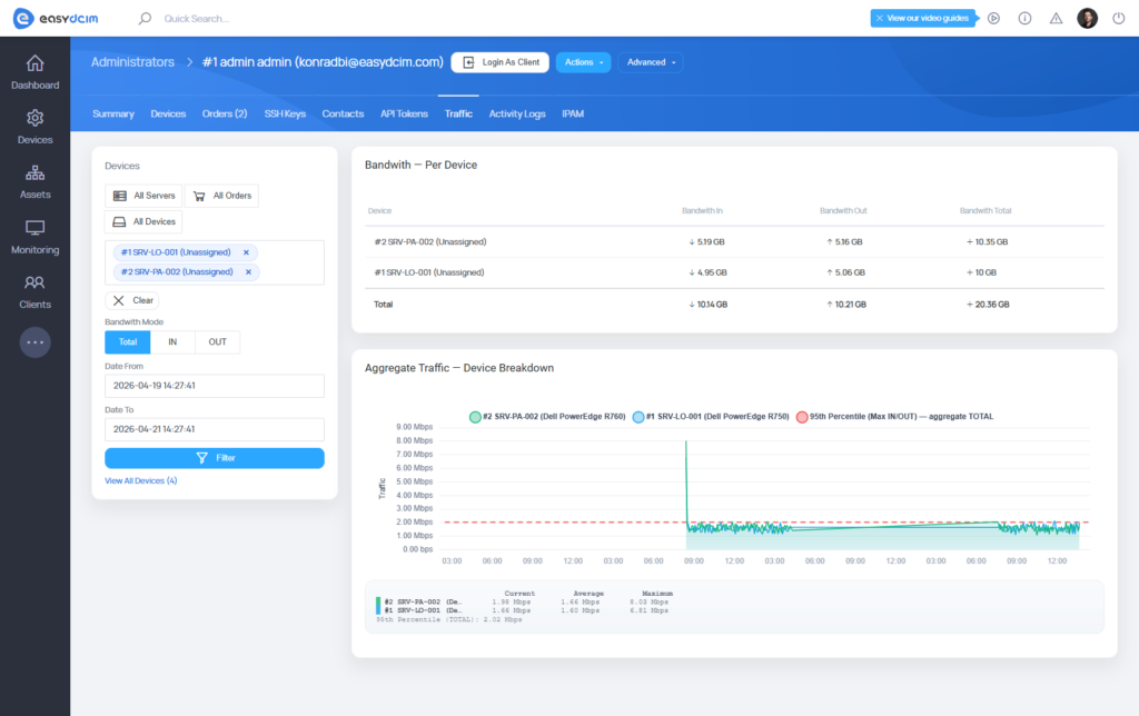 User Traffic - EasyDCIM v1.25.0