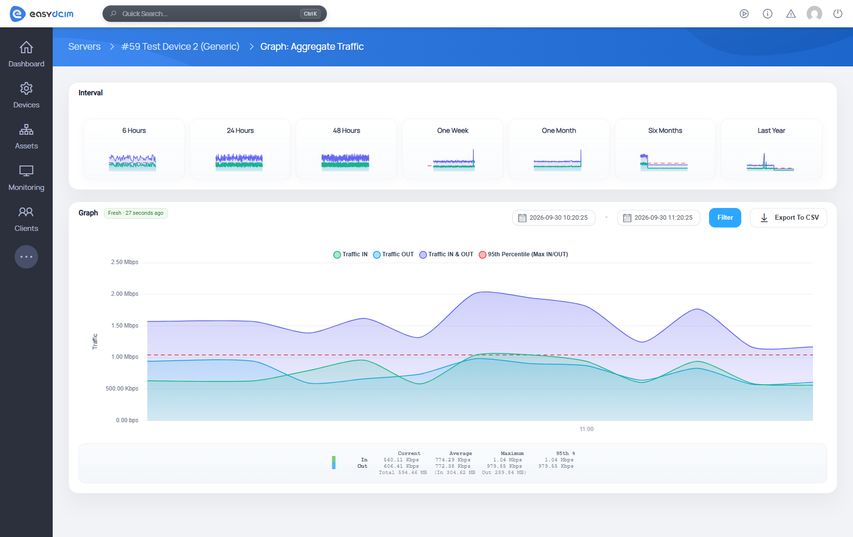 Telemetry Data Export with Graph - EasyDCIM v1.28.0