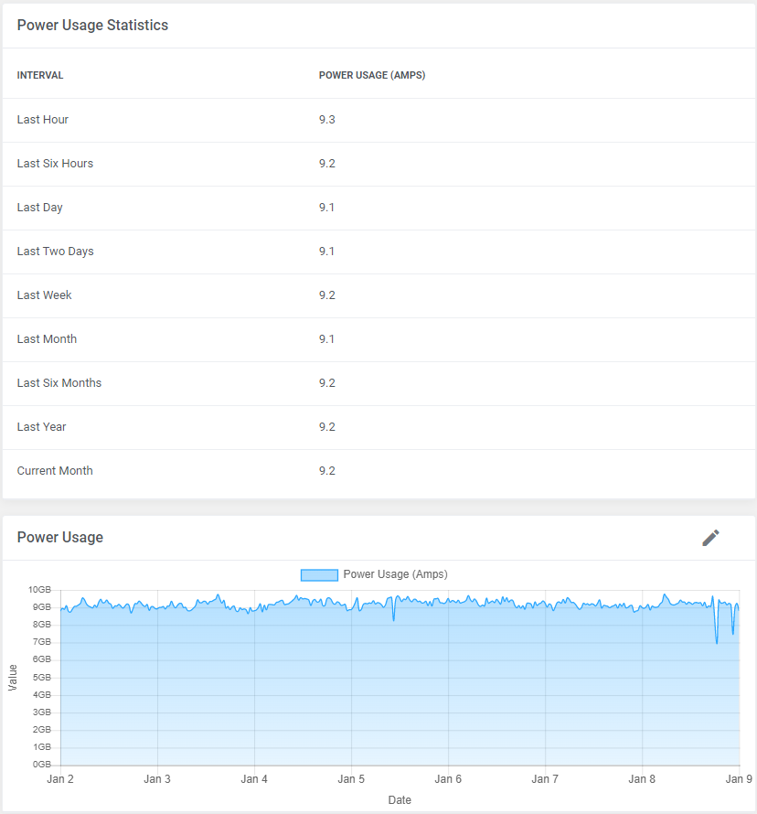 Data on Power Usage in Client Portal: HostBill Colocation Module - EasyDCIM Documentation