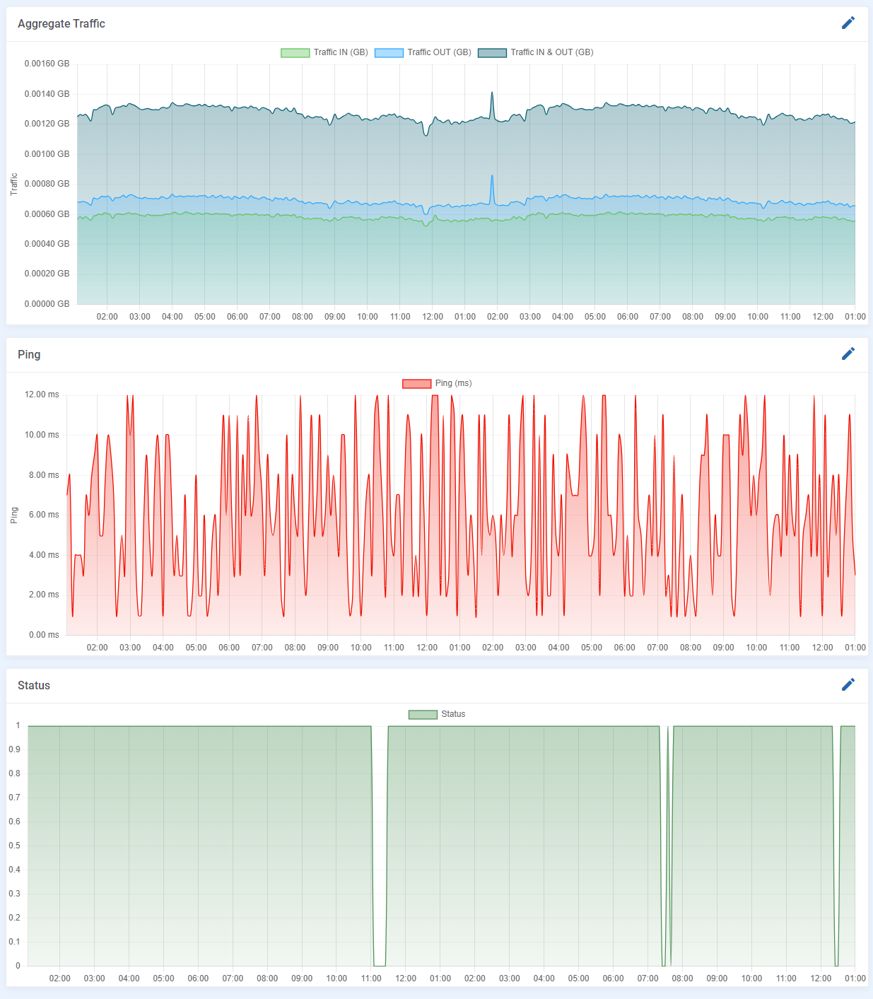 Usage Statistics: HostBill Dedicated Servers Module - EasyDCIM Documentation