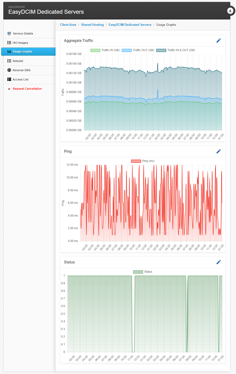 Usage Graphs: HostBill Dedicated Servers Module - EasyDCIM Documentation