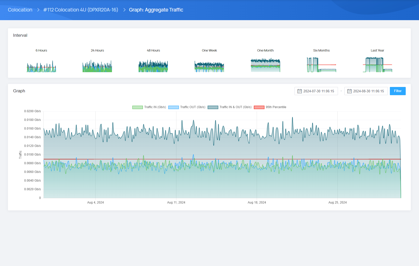 Colocation Management - EasyDCIM Administration - Screenshot 5