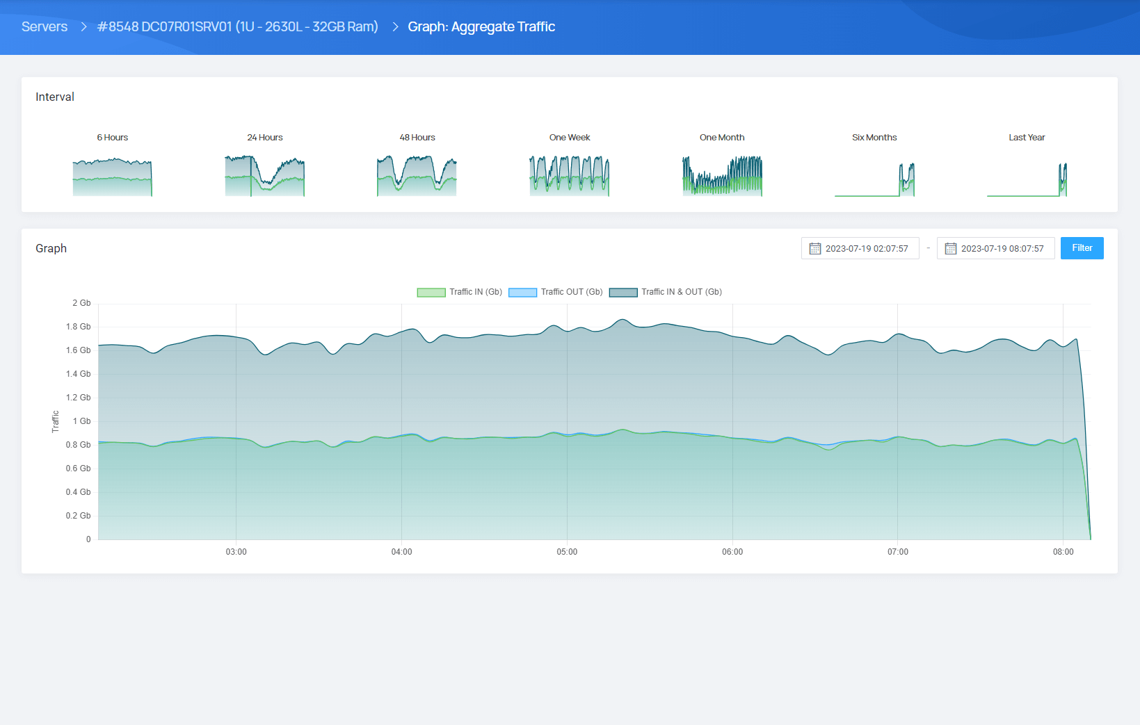 Automatic Polling & Usage Collecting - EasyDCIM Automation - Screenshot 2