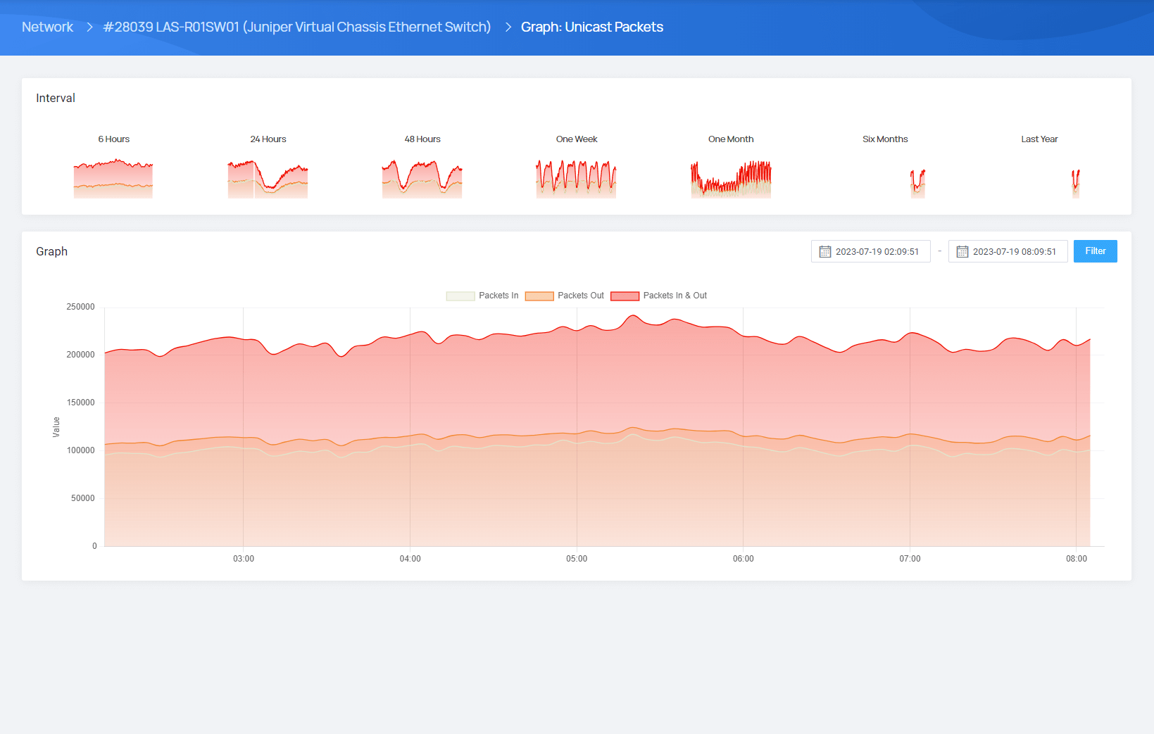 Automatic Polling & Usage Collecting - EasyDCIM Automation - Screenshot 5