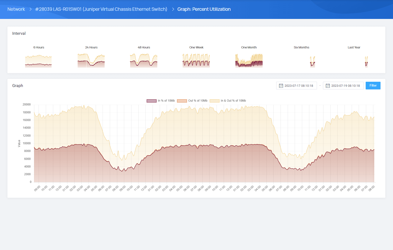 Automatic Polling & Usage Collecting - EasyDCIM Automation - Screenshot 7