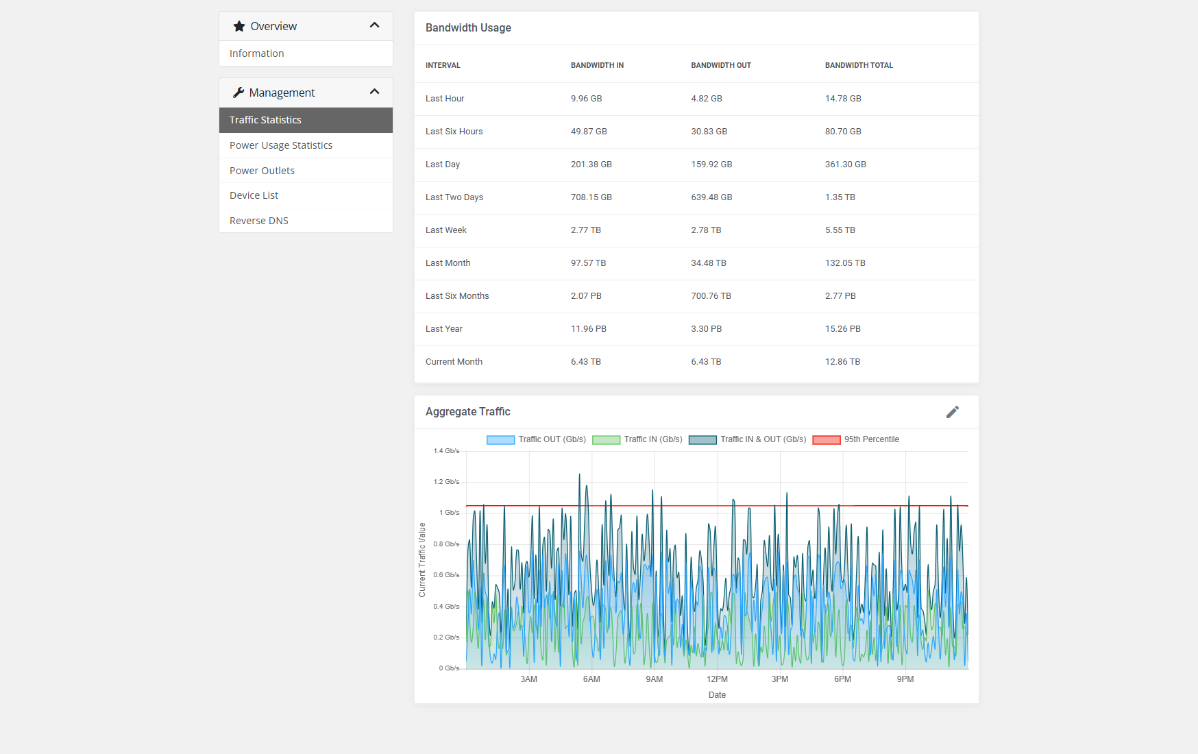 Colocation Services Billing - EasyDCIM Billing Integration - Screenshot 5