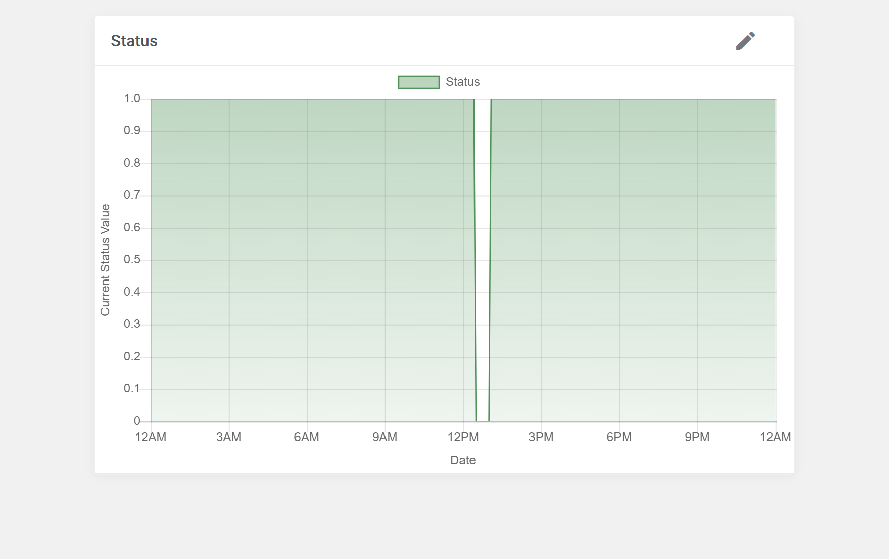 Complete WHMCS Integration - EasyDCIM Billing Integration - Screenshot 6