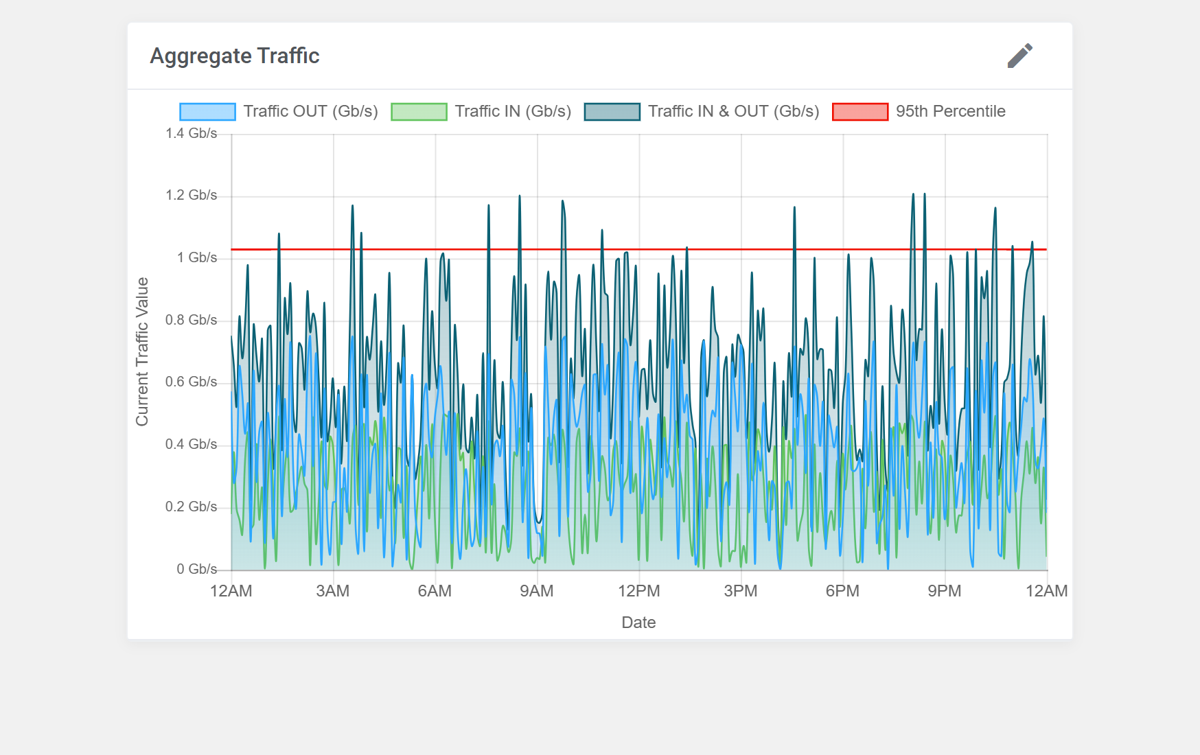 Dedicated Servers Billing - EasyDCIM Billing Integration - Screenshot 6