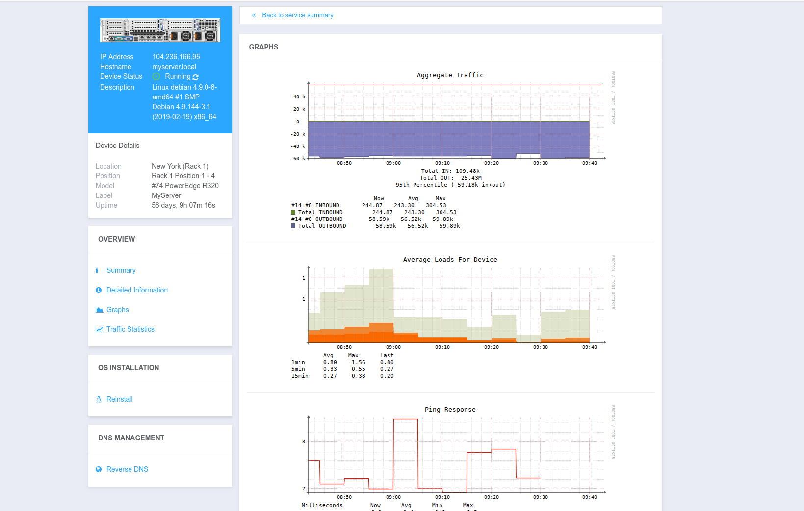 Usage Graphs Overview - EasyDCIM Client Control - Screenshot 1