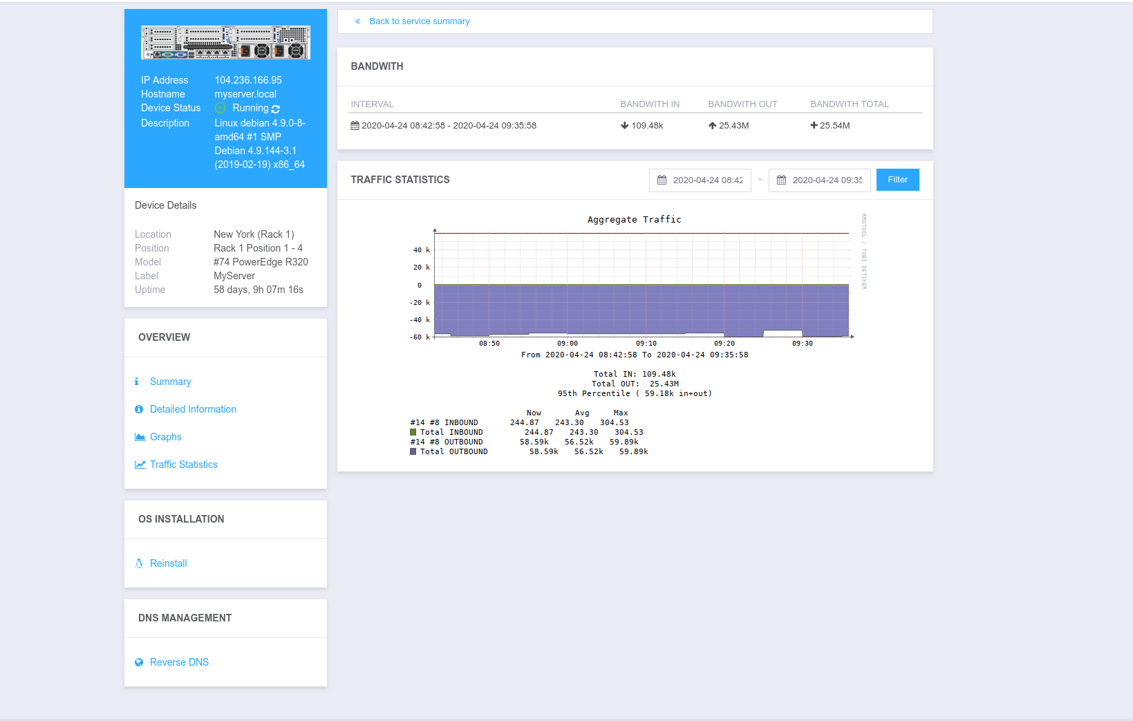 Usage Graphs Overview - EasyDCIM Client Control - Screenshot 2