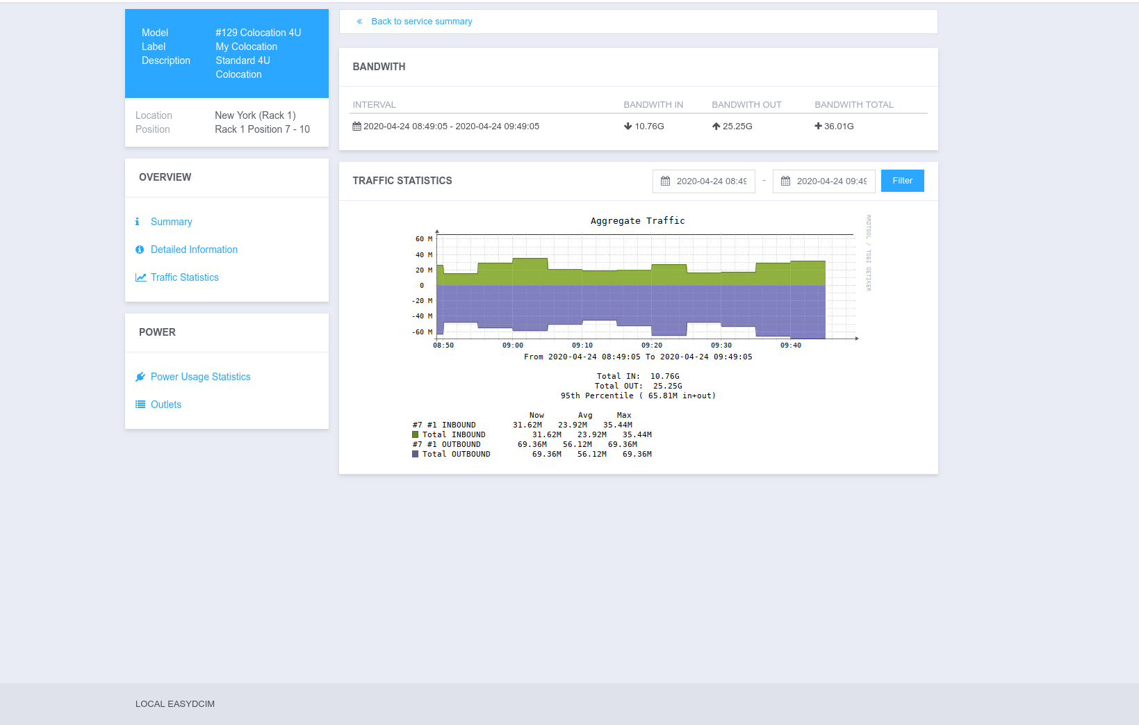 Usage Graphs Overview - EasyDCIM Client Control - Screenshot 3