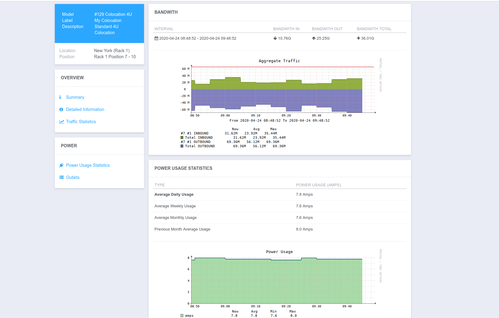 Usage Graphs Overview - EasyDCIM Client Control - Screenshot 4