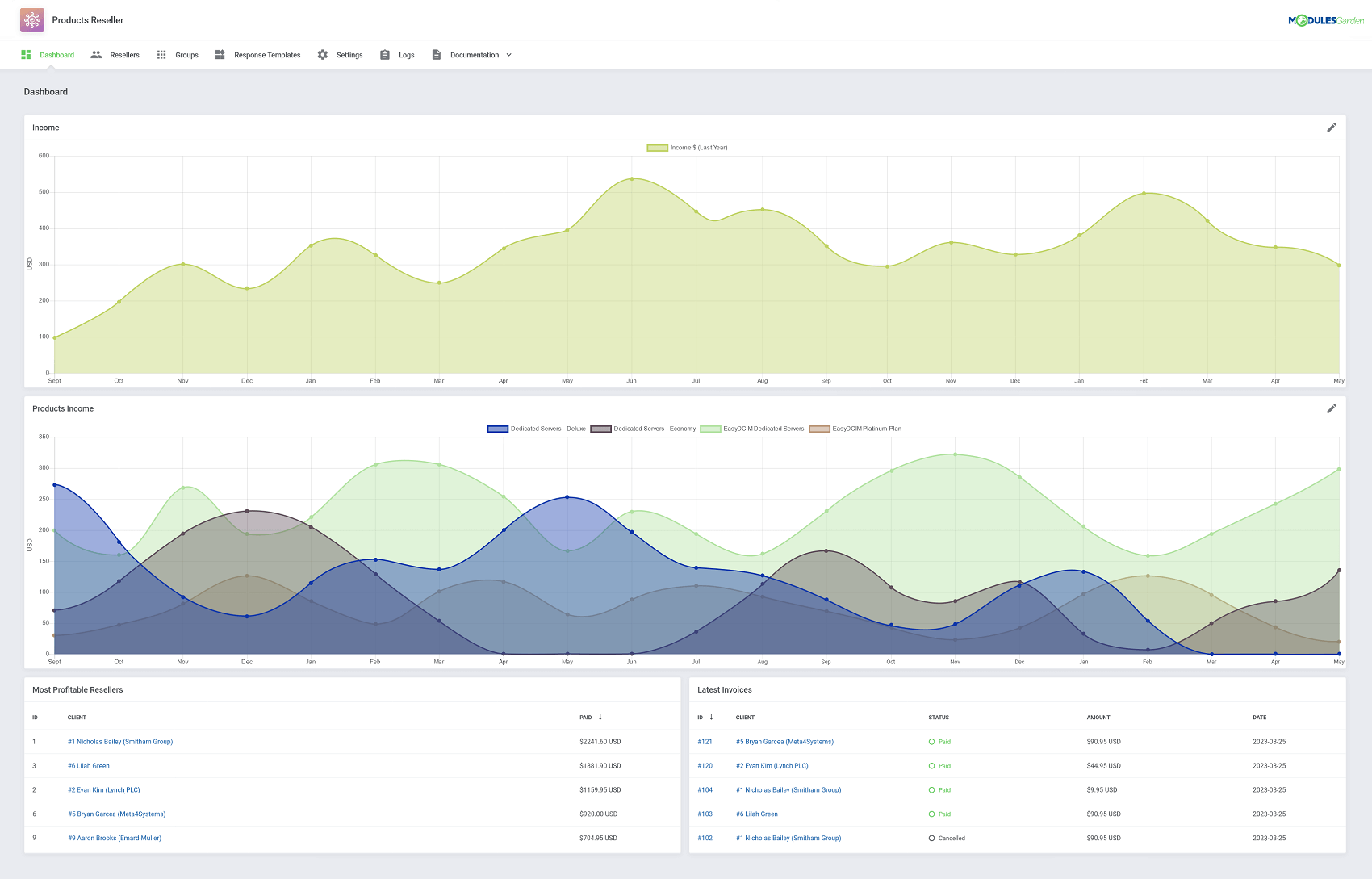 Revenue Tracking and Analysis - Products Reseller For WHMCS Module - EasyDCIM Servers Reselling